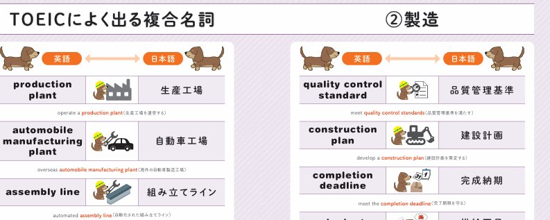 TOEICの文法攻略したいなら複合名詞！